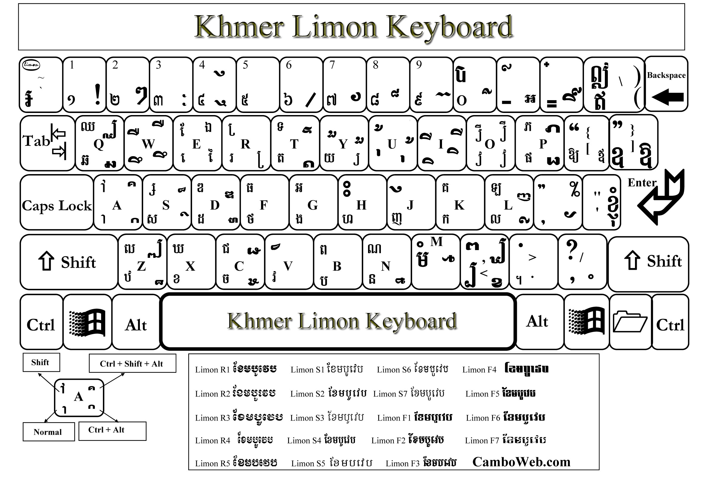 khmer keyboard font limon